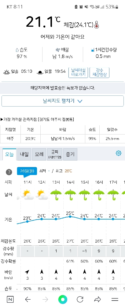비야.. 왜 없어졌니