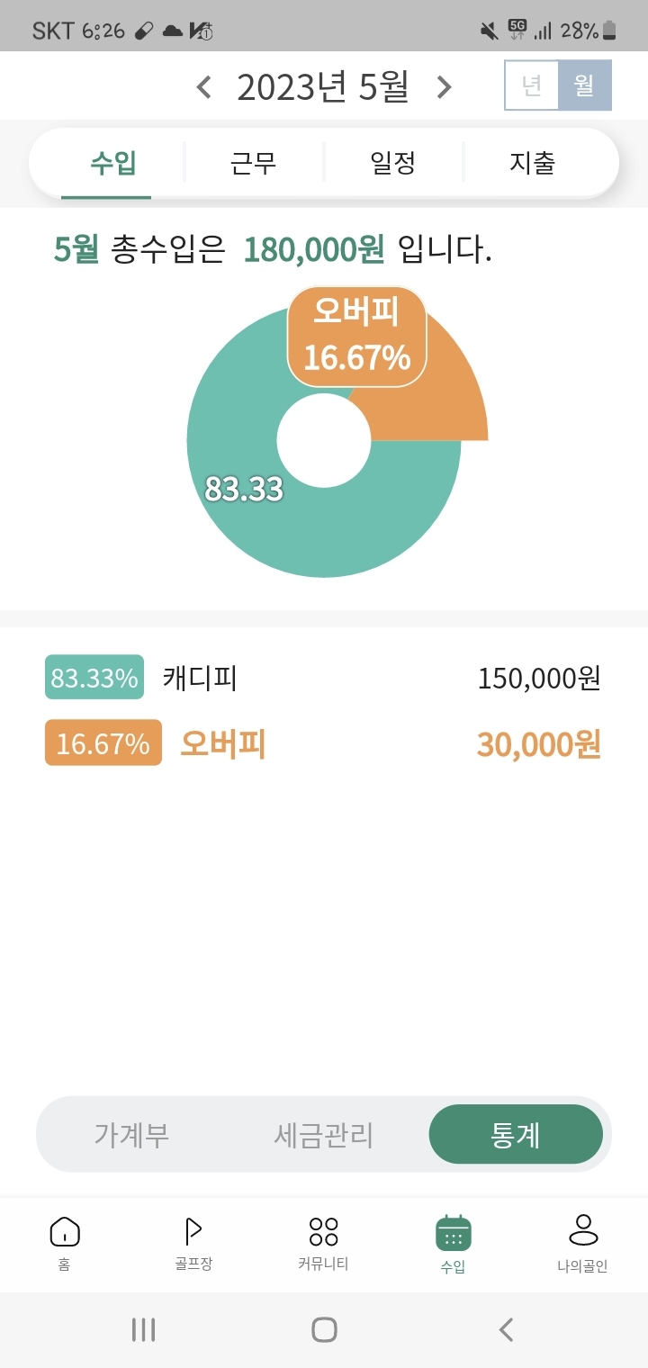 가계부 통계정보&그래프 추가