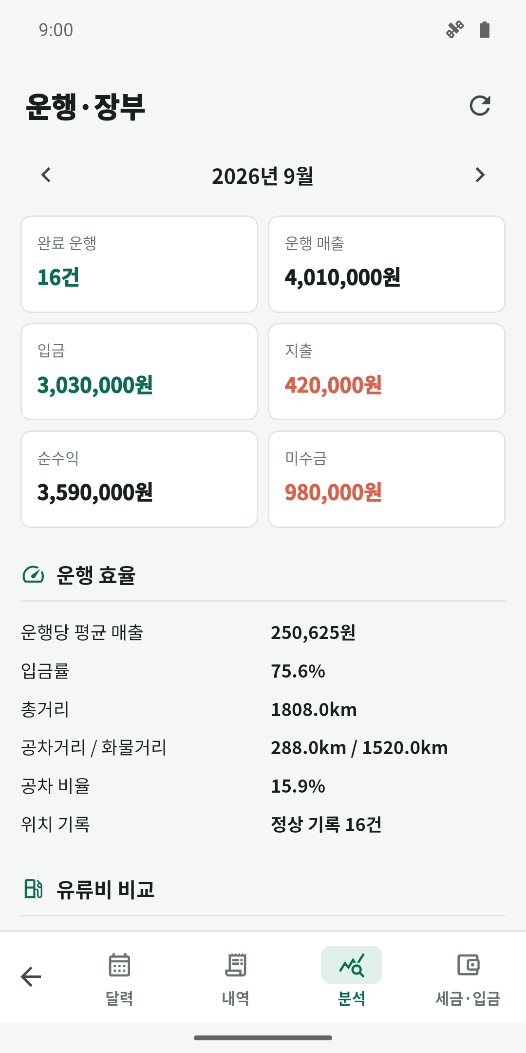 완료 운행, 매출, 입금, 지출, 순수익과 미수금을 보여주는 장부 분석
